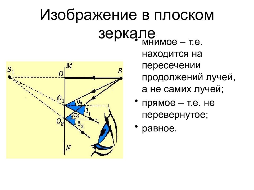 Постройте изображение предмета ав в плоском зеркале мн пользуясь законом отражения света