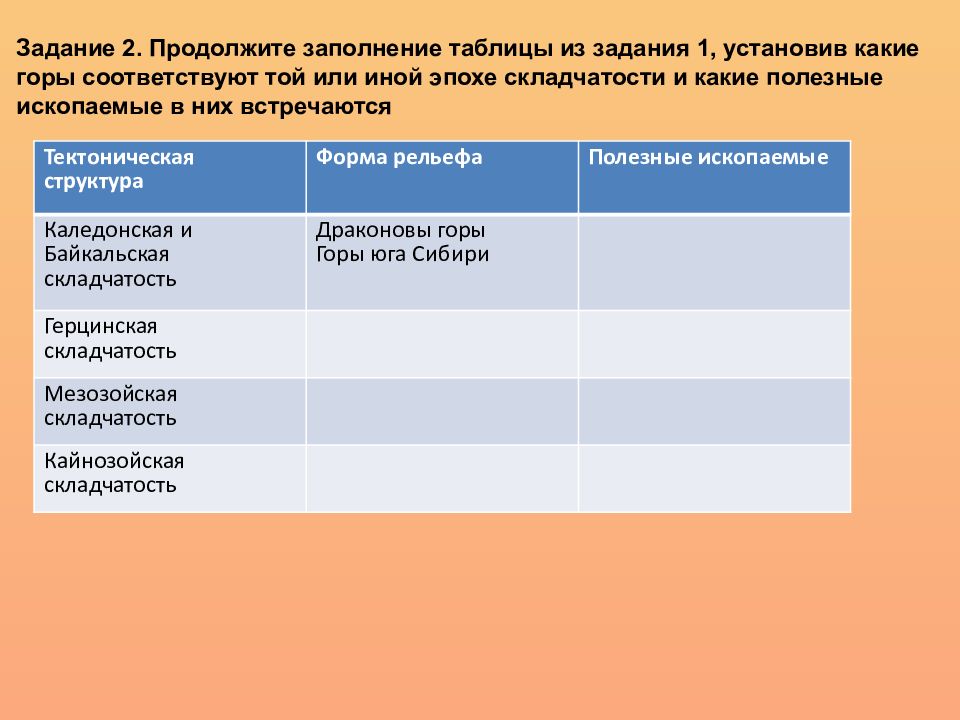 Установите основную закономерность в размещении полезных ископаемых. Закономерности размещения полезных ископаемых. закономерности размещения минеральных ресурсов и страны.