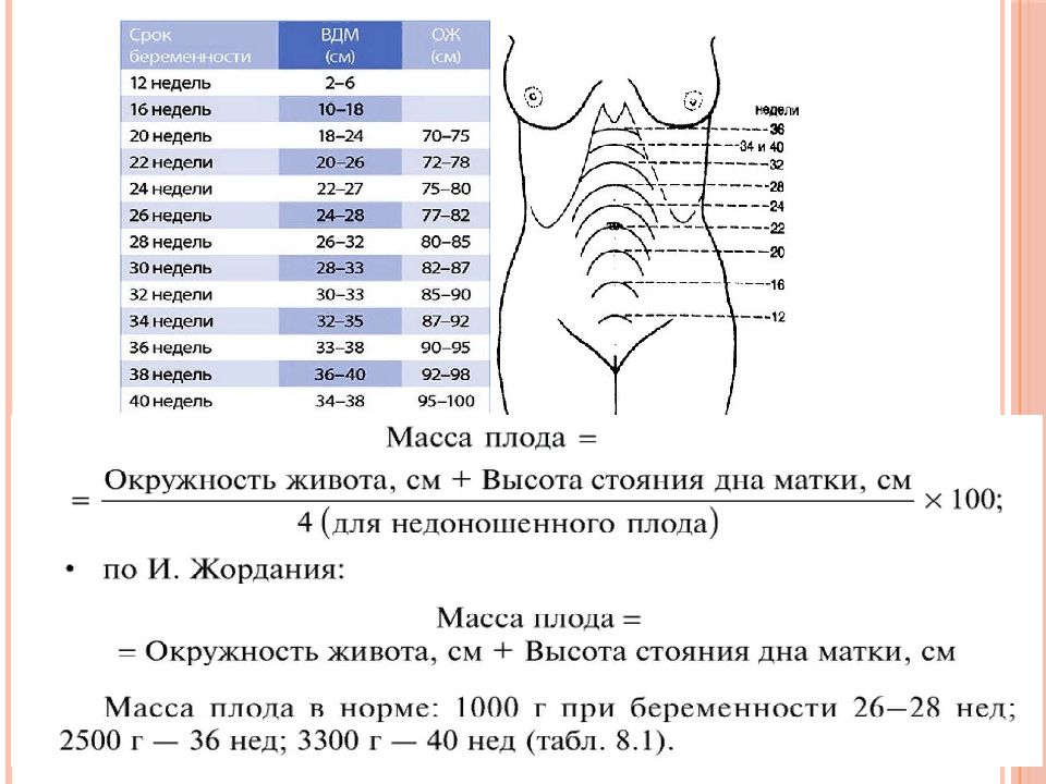 Диагностика беременных презентация