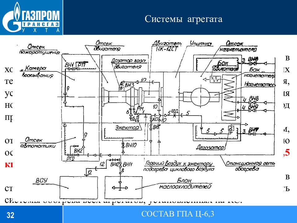 Схема газоперекачивающего агрегата