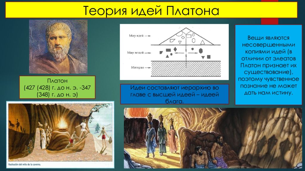 Развитие идей платона. Теория идей Платона. Мир идей и мир вещей Платона. Платоновский мир идей. Мир идей и мир вещей.