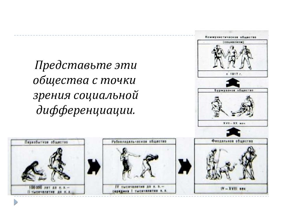 Социальное общество точки зрения на социальное. Дифференциация общества на социальные слои это. Представьте общество с точки зрения социальной дифференциации.