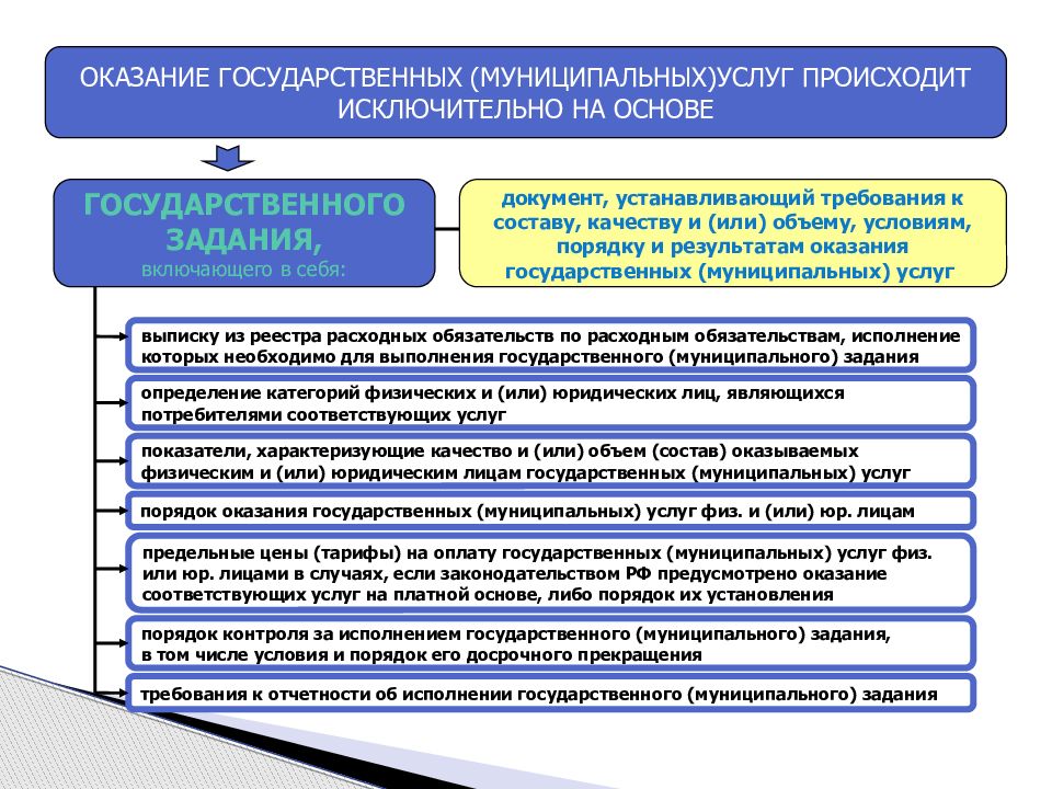 Бюджетная система рф презентация 11 класс