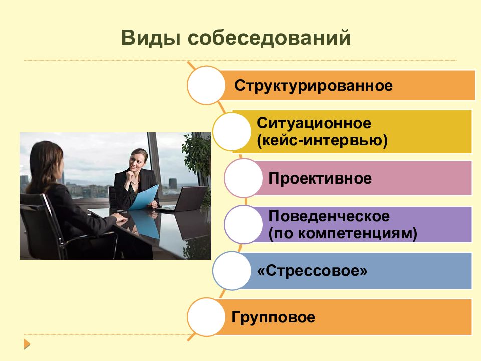 Проведение собеседований презентация