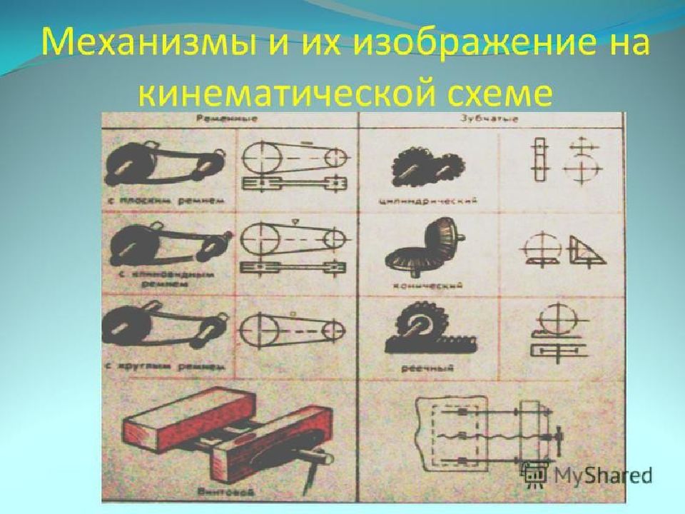 Виды механизмов. Виды механизмов передач 5 класс технология. Виды механизмов технология 5 класс. Простые графические схемы машины или механизма. Графически простейшую схему машины или механизма.