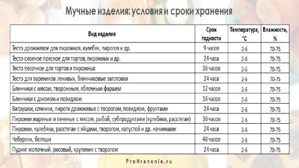 П риготовление пельменей