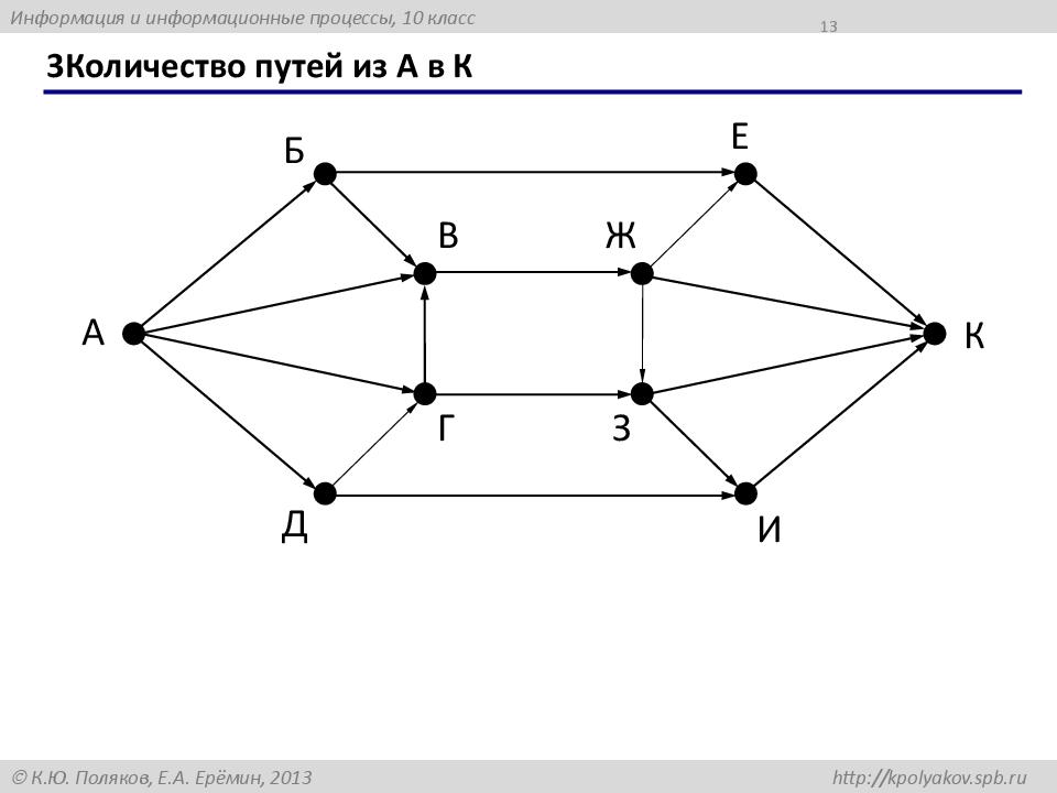 3Количество путей из А в К