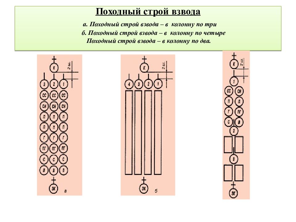 Строй 16. Походный Строй взвода. Походный Строй взвода в колонну по три. Развернутый и походный Строй. Построение в колонну по три.