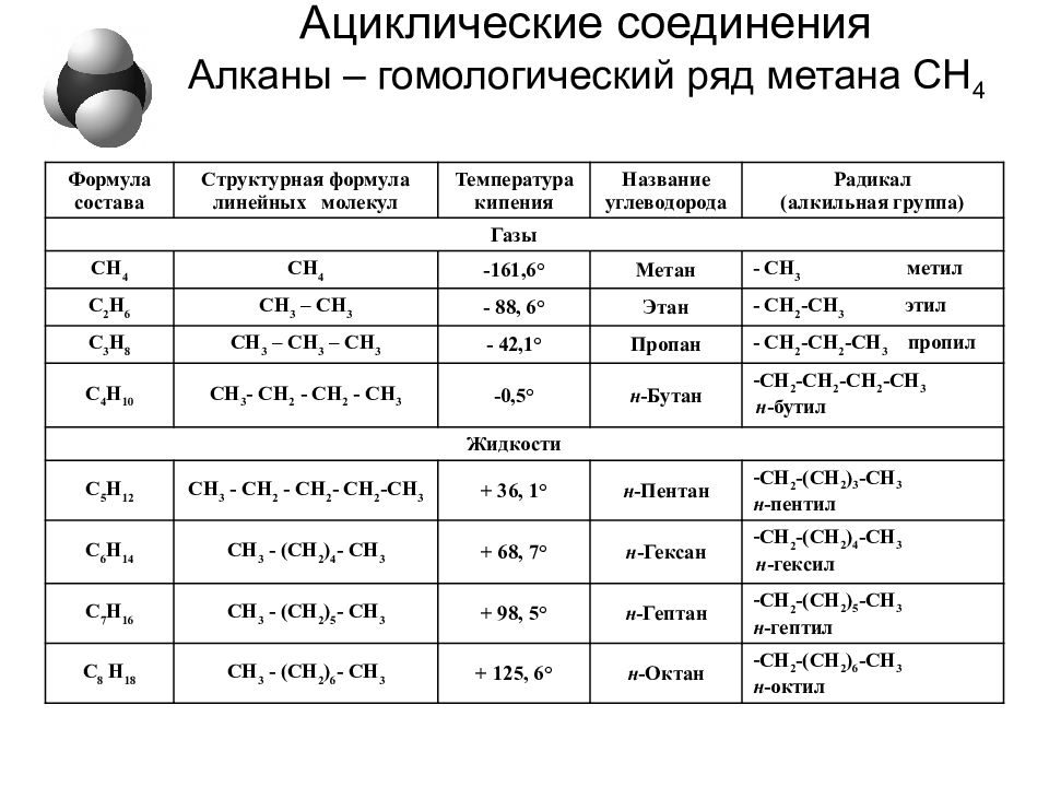Гомологическая формула метана. Алканы формула соединения. Гомологический ряд алканов таблица. Алканы Гомологический ряд. Алканы ряда метана.