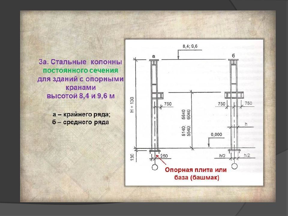 Ряд и ось в чертежах