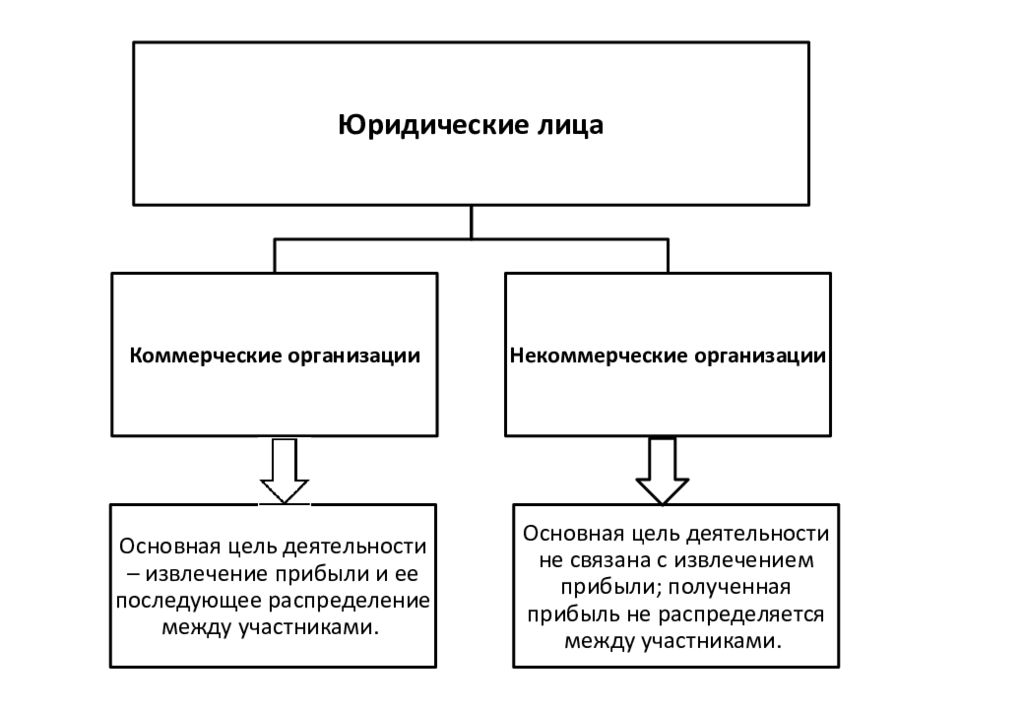 Коммерческие лица