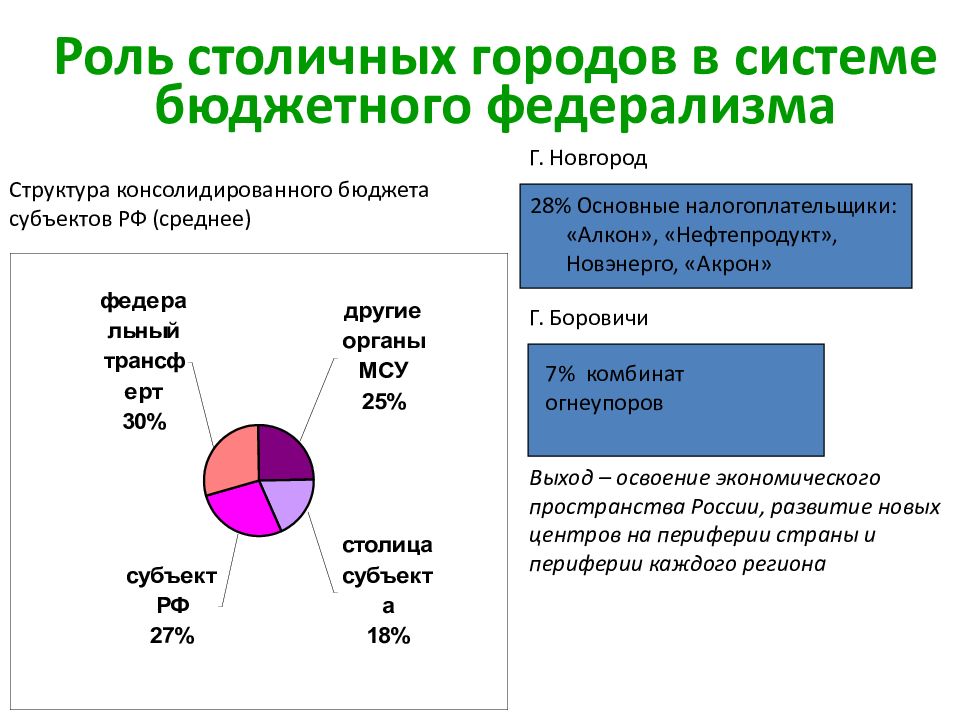 Показатели бюджетной системы. Страны периферии примеры. Таблица – инструменты бюджетного федерализма. Бюджетная система. Структура консолидированного бюджета Алтайского края.