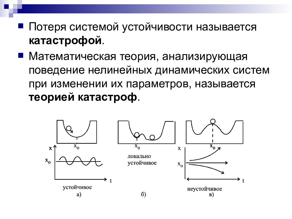 Нелинейные динамические структуры это. Нелинейно-динамическая концепция. Динамической устойчивостью называется. Нелинейное поведение систем.