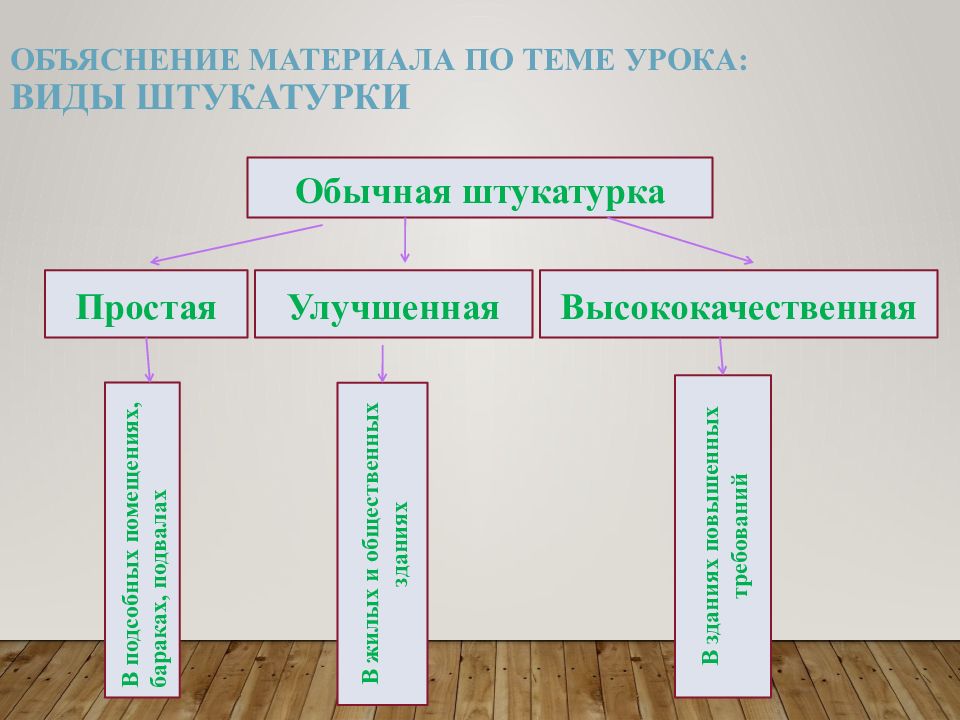 Простое качество. Классификация обычной штукатурки. Виды штукатурки простая улучшенная высококачественная. Типы штукатурок простая улучшенная высококачественная. Назначение и виды штукатурных работ.