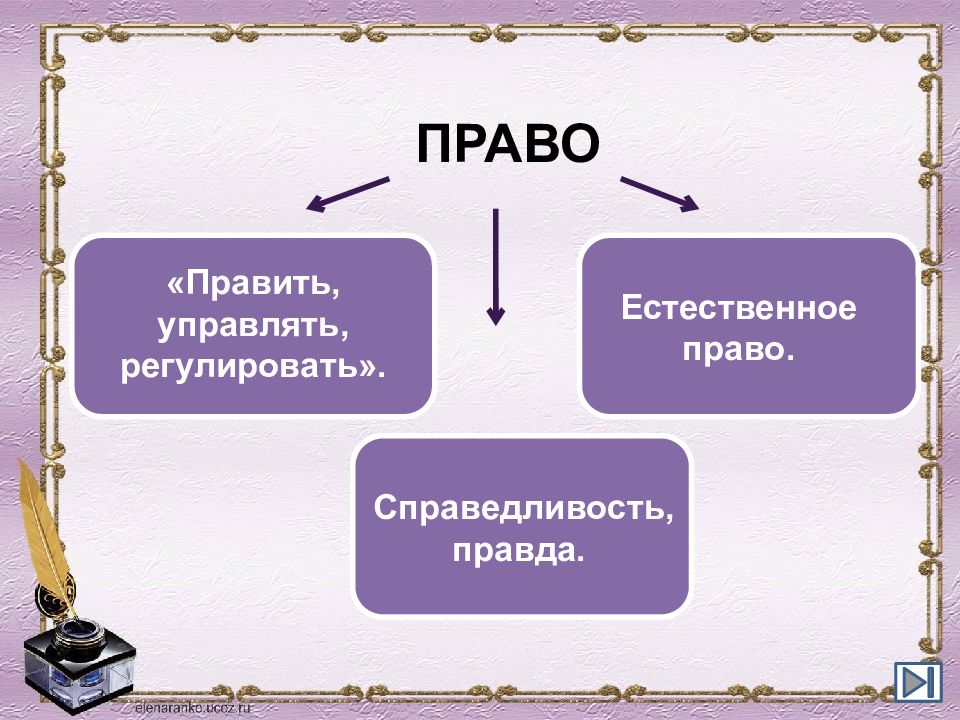 Роль права в жизни человека общества и государства презентация 9 класс презентация