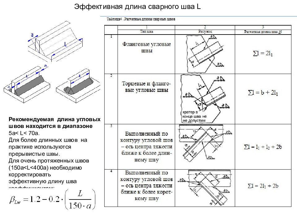 Схема углового сварного шва