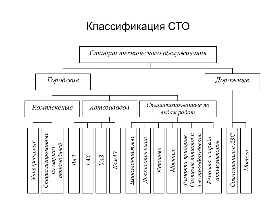 Заполните классификационную схему деления технических рабочих приборов по назначению