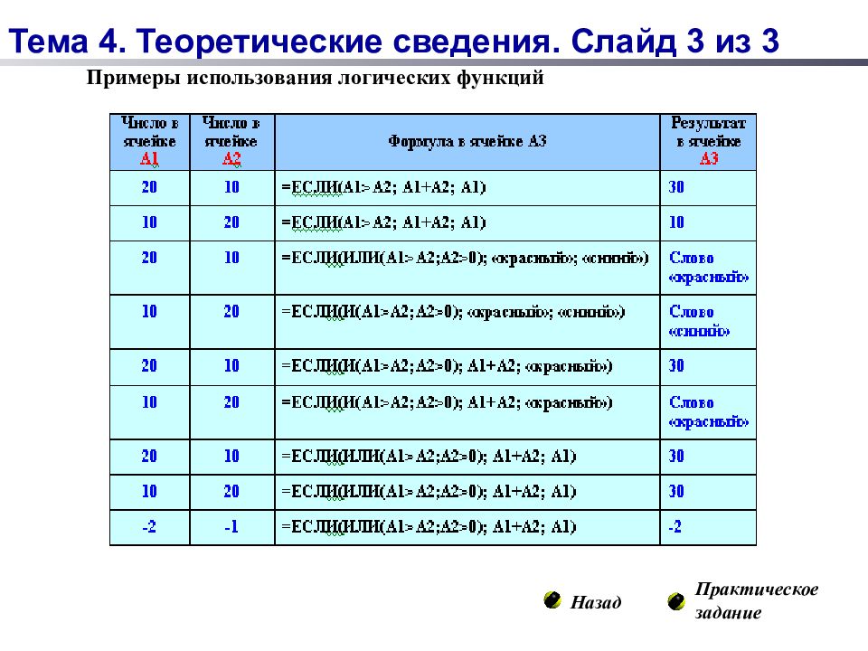 Практическая работа функции в электронных таблицах. Примеры использования логических функций. Использование логических функций в электронных таблицах. Использование логических функций в excel практическая работа. Задания на использование логических функций.