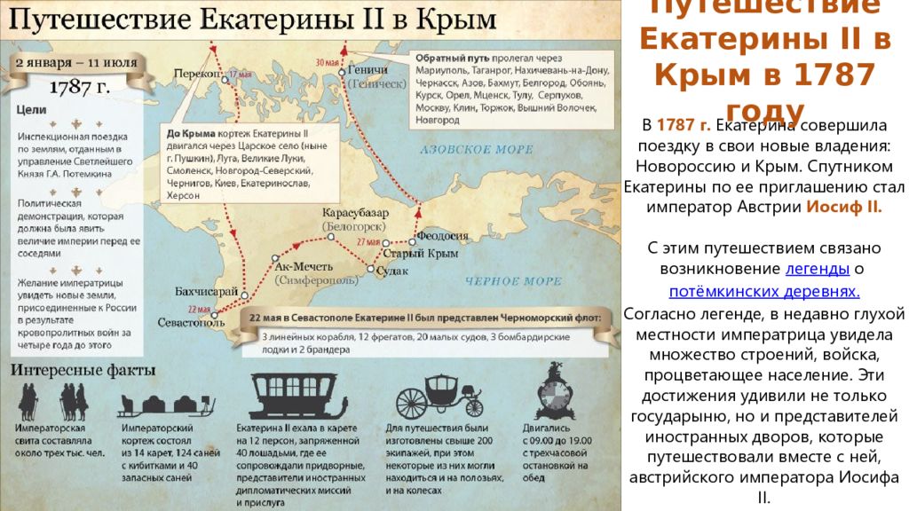 Проект крым в истории россии