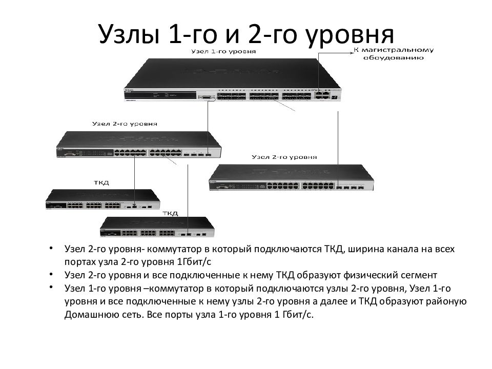 минимальная степень узла. повышение и понижение эхогенности. уровень представления модели osi. Infowatch vision. элементы сетевой модели.
