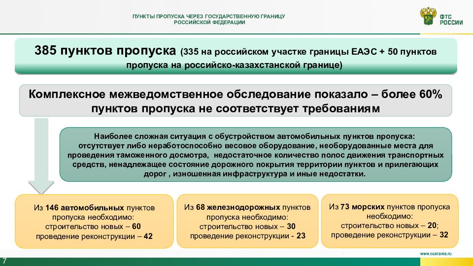 Территория пункта пропуска через государственную границу. Цифровая трансформация таможенных органов. Режим в пунктах пропуска через государственную границу. Картинка цифровая трансформация таможенной службы. Трансформация таможенных процедур.