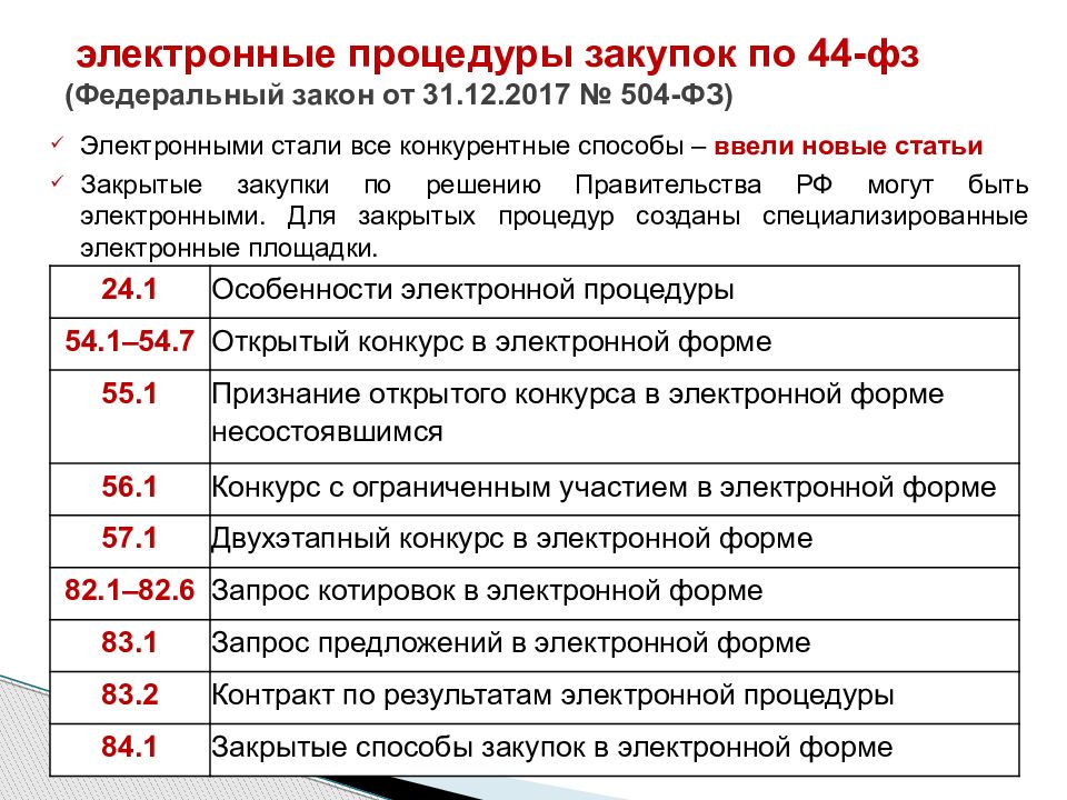 Закрытые закупки по 223 фз. Процедура закупки по 44 ФЗ. Электронные процедуры закупок. Электронные процедуры по 44 ФЗ это. Закрытые процедуры по 44 ФЗ.