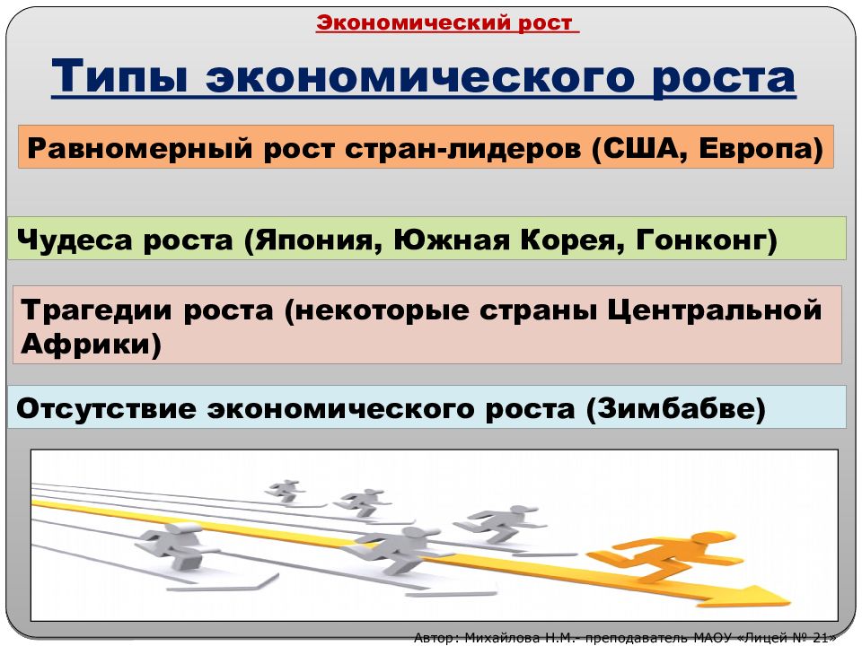 Презентация по обществознанию экономический рост и развитие