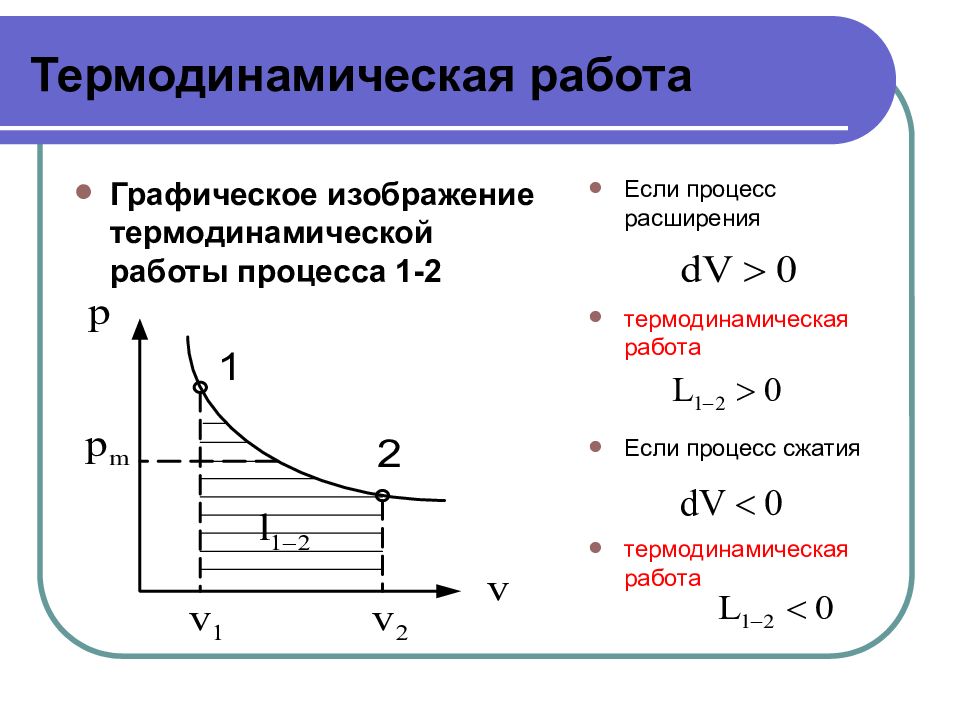 Графическое изображение работы. Термодинамические процессы. Техническая работа в термодинамике. Работа расширения термодинамика. Понятие о термодинамическом процессе.