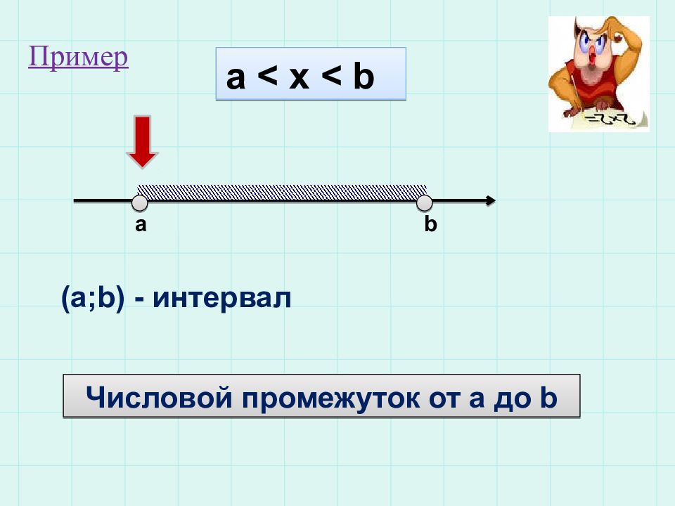 Самостоятельная работа числовые промежутки 6 класс. Числовые промежутки. Числовые промежутки 6 класс математика. Числовые промежутки презентация. Интервал математика примеры.