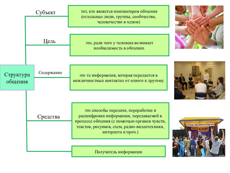 Проект человек в группе 6 класс обществознание