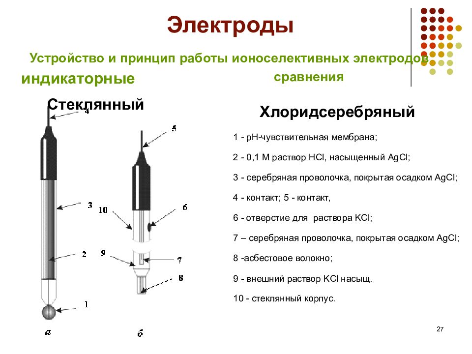 Индикаторные электроды и электроды сравнения