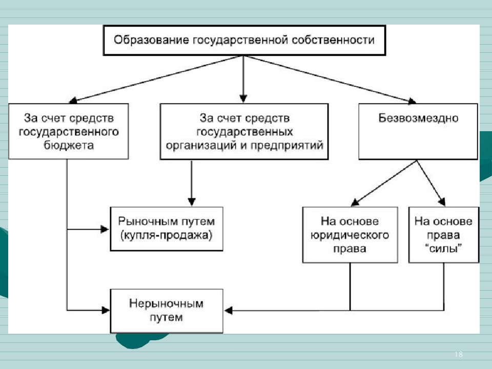 Презентация по теме юридические лица в гражданском праве россии