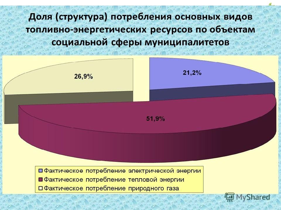 Потребности в топливно энергетических ресурсах. Тэр топливно-энергетические ресурсы. Топливоэнепгетические ресурсы. Структура потребления энергетических ресурсов. Виды топливных ресурсов.