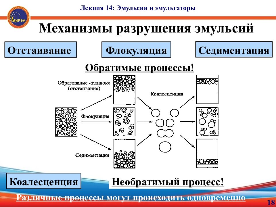 Нефтяные эмульсии презентация