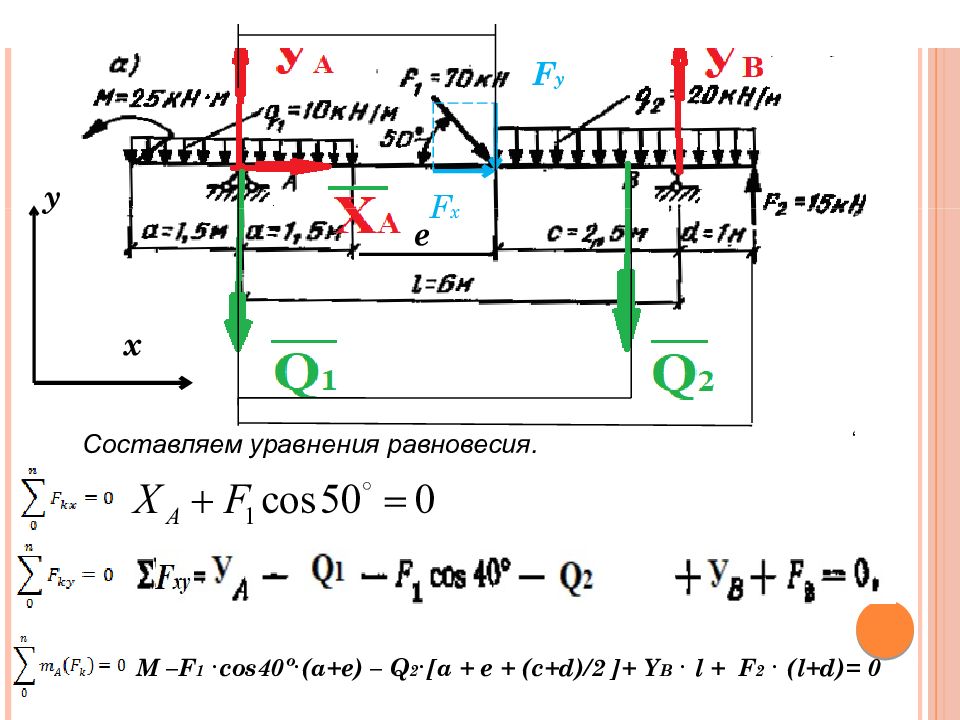 Составление уравнения равновесия. Уравнение равновесия балки. Равновесие плоской системы сил решение задач. Произвольная плоская система сил решение задач. Равновесие произвольной плоской системы сил решение задач.