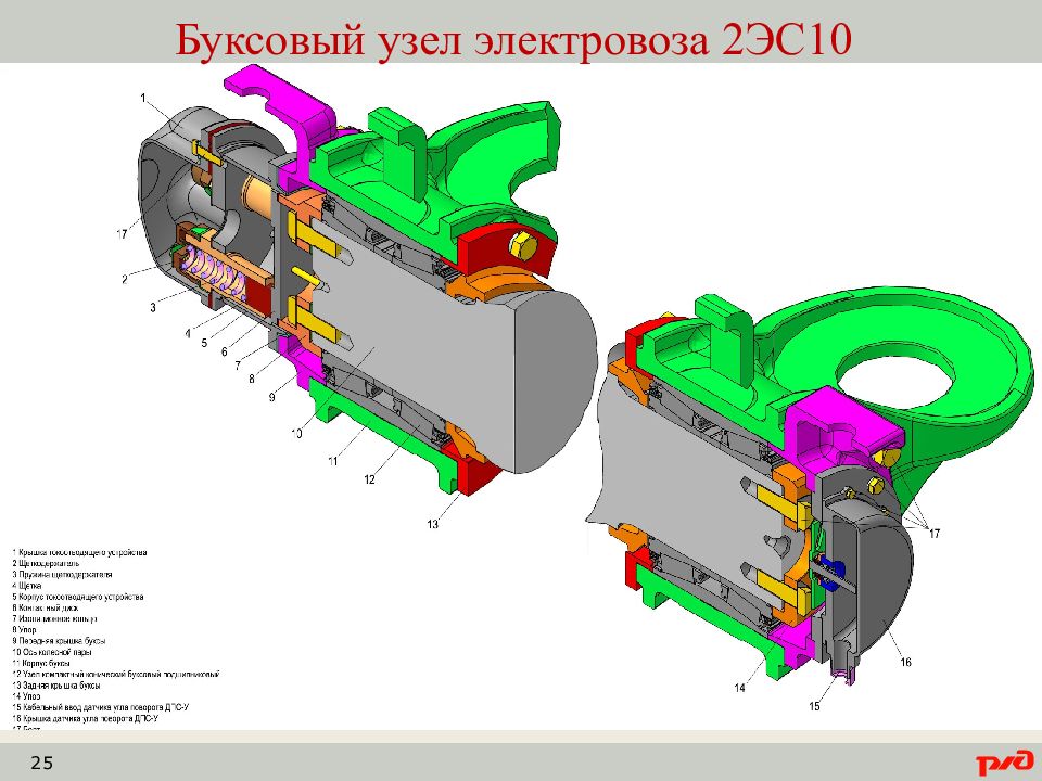 Узел электровоза. Рессорное подвешивание 2эс10. Буксовый узел тепловоза. Технология ремонта буксового узла электровоза.