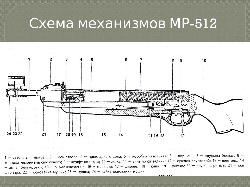 Пневматическая винтовка МР-512