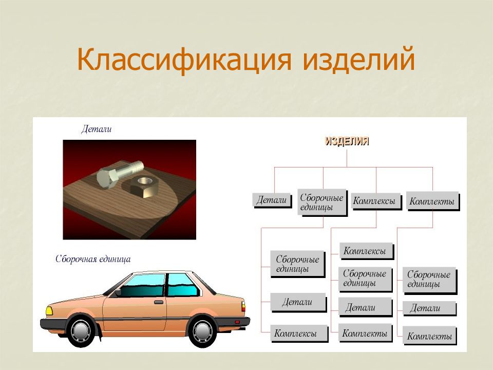 Классификация изделий. Вывод про классификацию изделий из бумаги.