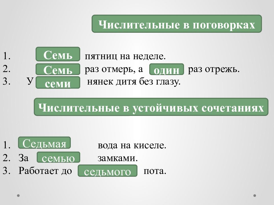 Презентация имя числительное как часть речи 4 класс презентация