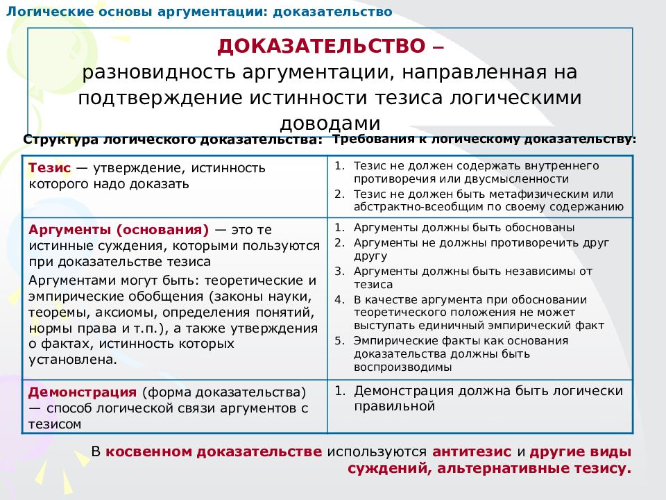 Логика курс лекций. Виды опровержения в логике. Структура рассуждение и доказательство в логике. Доказательство и опровержение в логике.