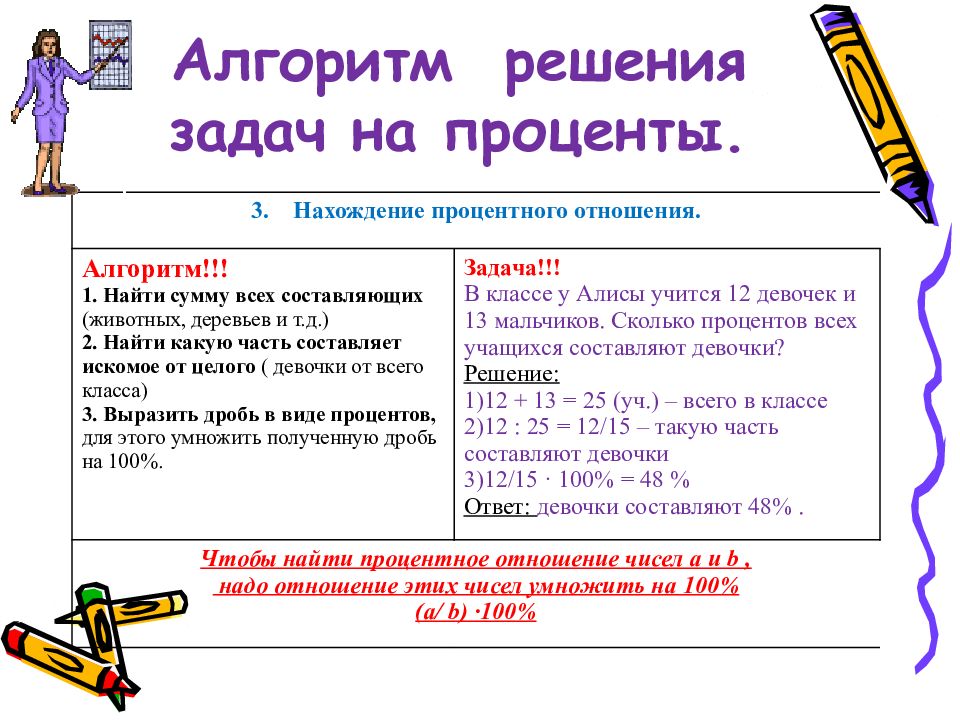 Решение задач на проценты 6 класс. Алгоритм решения задач на проценты. Алгоритм решения задач на проценты 6 класс. Решать задачи на проценты алгоритм. Алгоритм решения задач на проценты 9 класс.