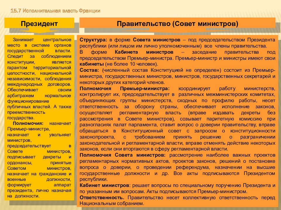 Решение вопроса о доверии правительству. Срок полномочий правительства Франции. Полномочия правительства Франции. Совет министров Франции полномочия. Исполнительная власть Франции.