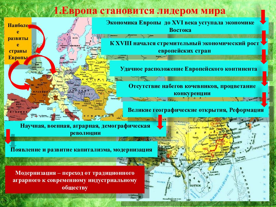 Европейское чудо 8 класс презентация