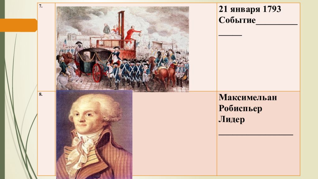 Гг 16. Людовик 16 даты правления. Людовик XVI годы правления. 1793 Год событие. Правление Людовика 16.