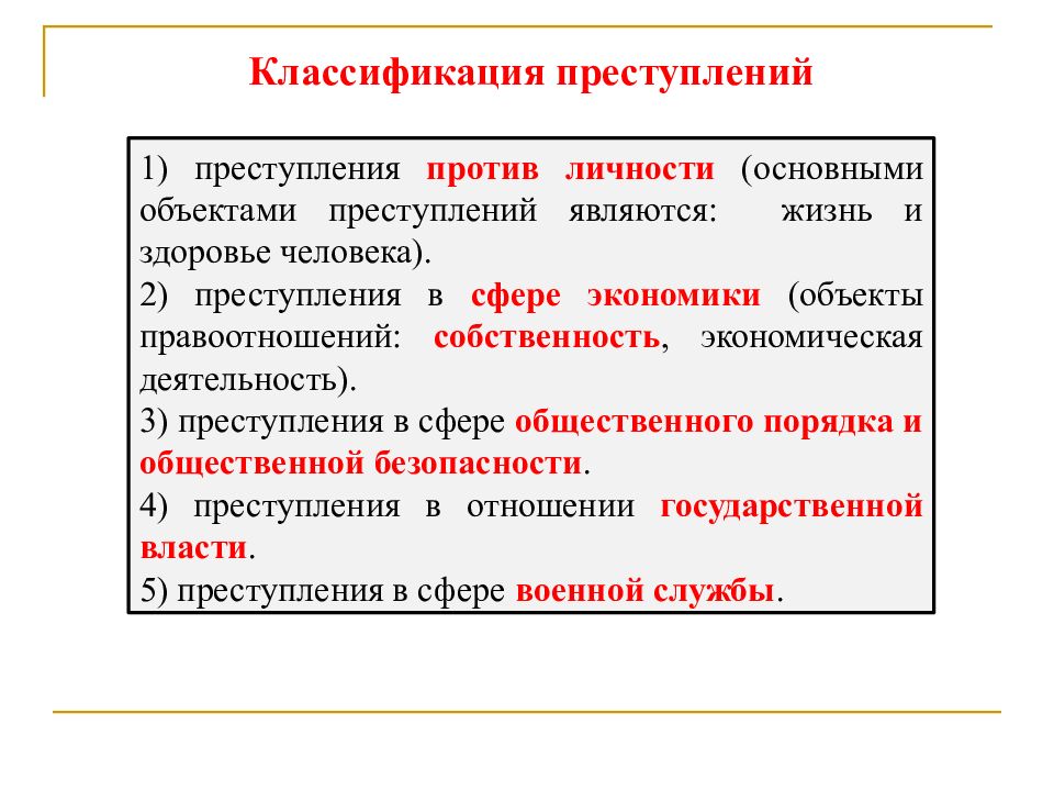 Регулирование поведения людей в обществе 7 класс презентация