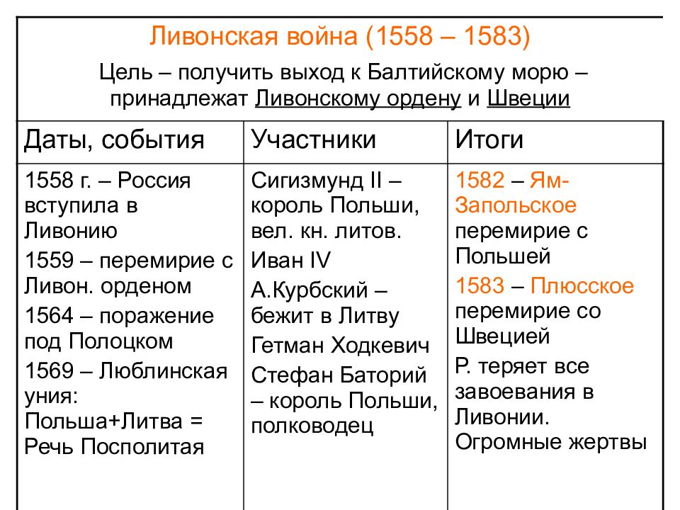 Войны ивана грозного презентация