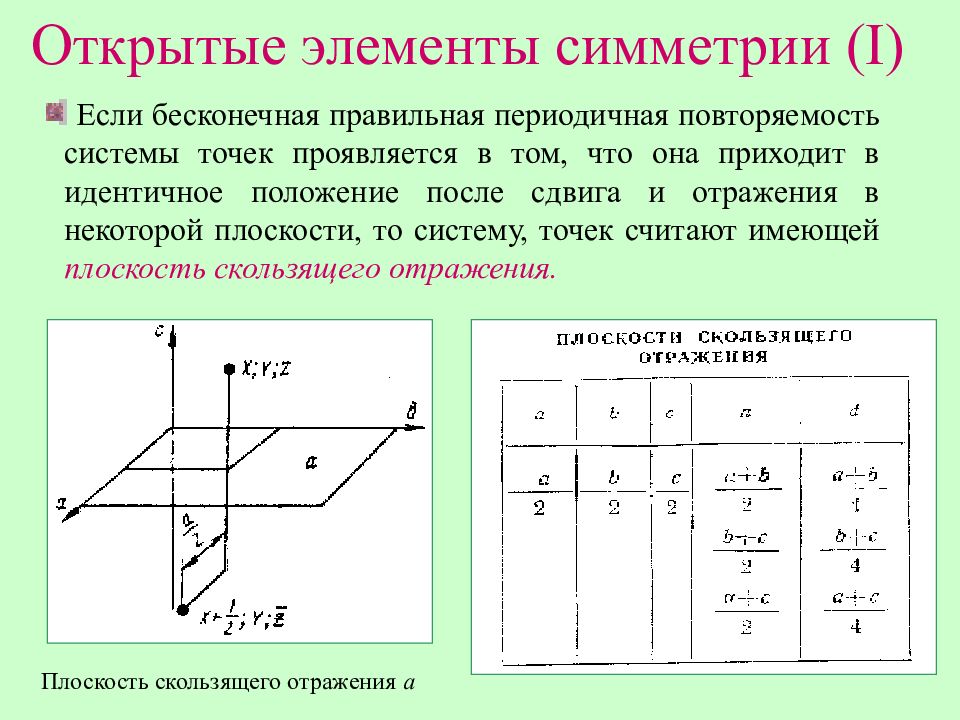 Скользящая плоскость. Элементы симметрии. Открытый элемент симметрии. Открытые и закрытые элементы симметрии. Открытые элементы симметрии кристаллических структур.