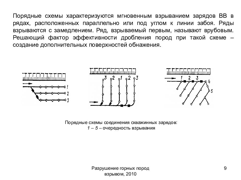 Порядная схема взрывания