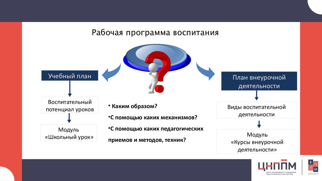 Модули воспитания. Инвариантные модули программы. Инвариантный модуль школьный урок. Школьный урок в программе воспитания школы модуль. Модуль программы воспитания в рабочей программе 7 модулей.