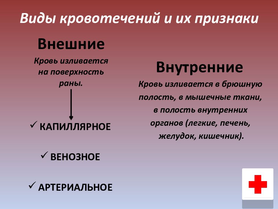 Презентация типы кровотечения